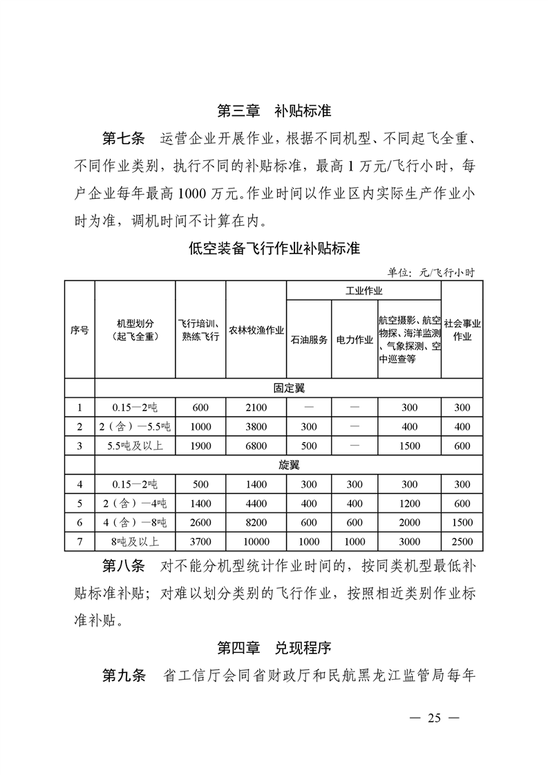 黑龙江省出台低空装备作业补贴政策实施细则、航空器整机产品奖励政策实施细则、飞机拆解再利用奖励政策实施细则等5个实施细则图36
