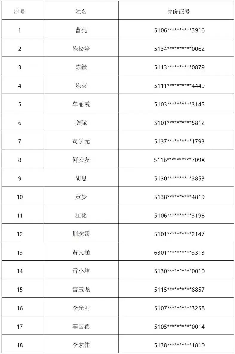 【公示】四川省第一届计量职业技能大赛决赛晋级名单揭晓！图19