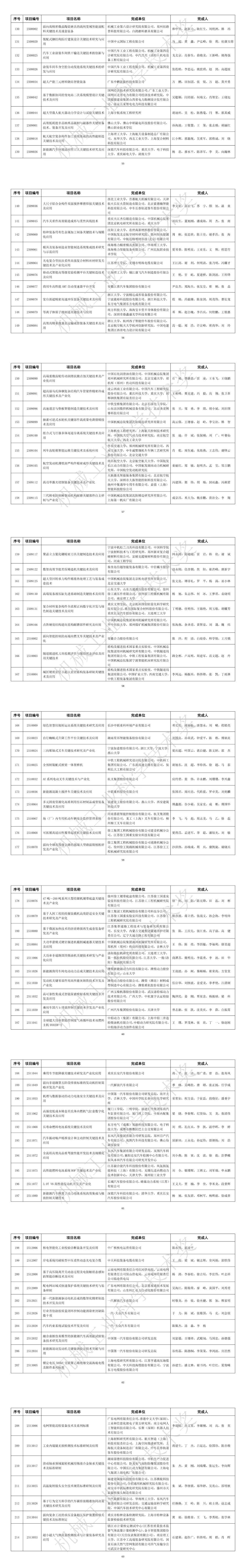 2025年度“机械工业科学技术奖”拟授奖项目公示！549项拟获奖（附全名单）图8