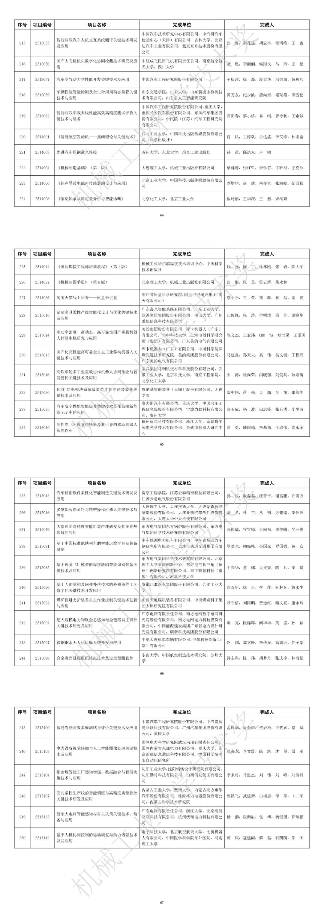 2025年度“机械工业科学技术奖”拟授奖项目公示！549项拟获奖（附全名单）图9