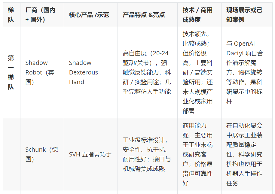 灵巧手应用领域及前景-Xbot 9月线下活动会前资料图4