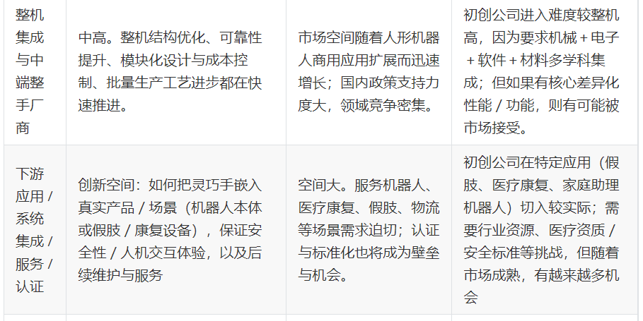 灵巧手应用领域及前景-Xbot 9月线下活动会前资料图12