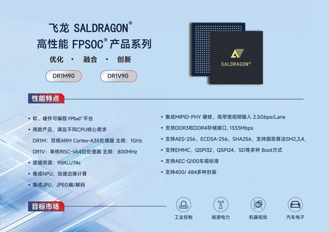 安路科技DR1系列FPSOC荣获2025工博会“集成电路创新成果奖”图3