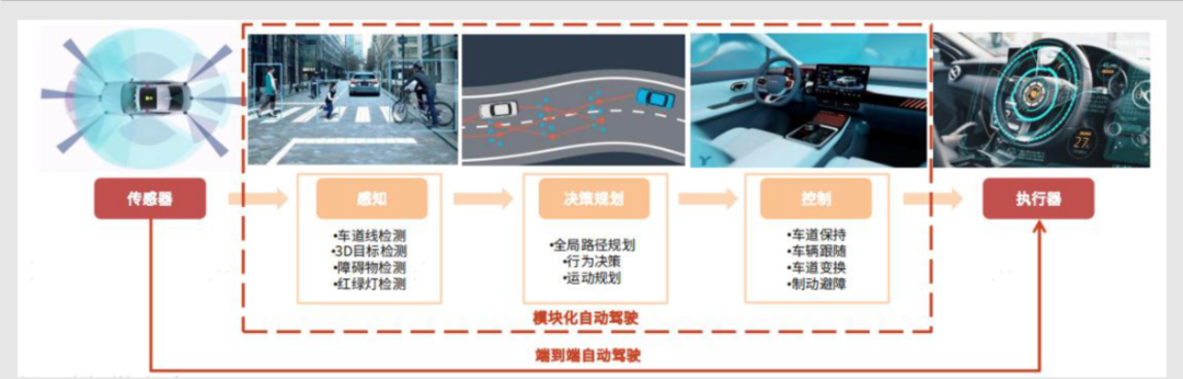 AI老司机现身重庆！徐峥挑战赛车手，上演「不再囧途」图17