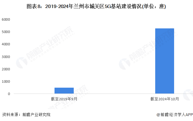 聚焦兰州市新一代信息技术产业：一文读懂兰州市新一代信息技术产业发展现状与投资机会图9