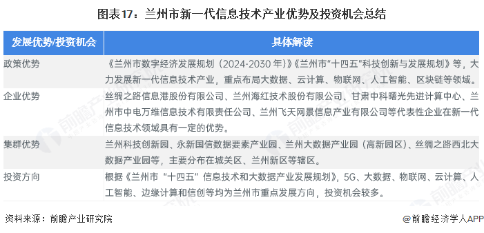 聚焦兰州市新一代信息技术产业：一文读懂兰州市新一代信息技术产业发展现状与投资机会图18
