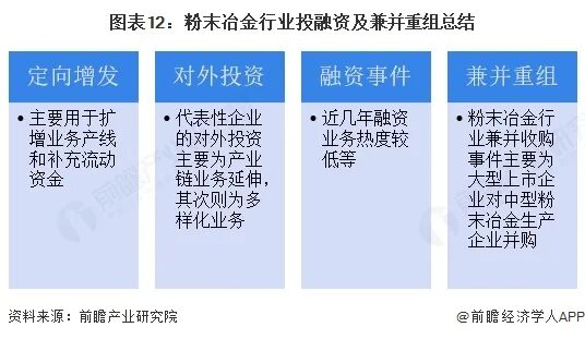 【投资视角】启示2024：中国粉末冶金行业投融资及兼并重组分析图3