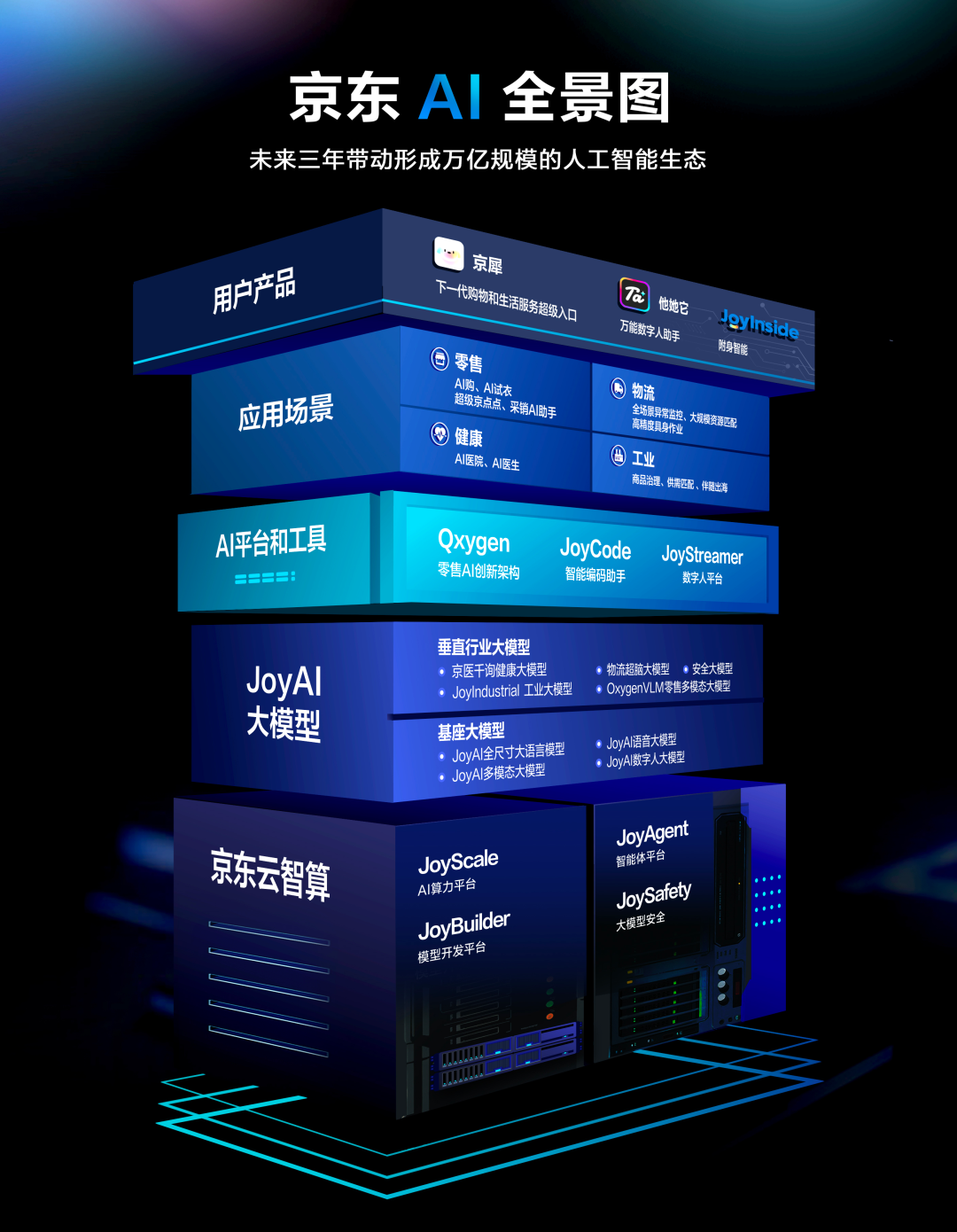 京东不装了！真干活的AI来了图10