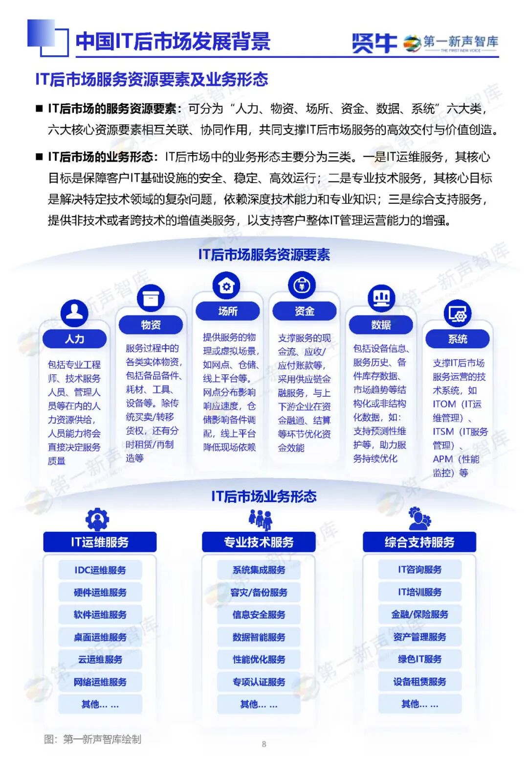 【报告】2025中国IT后市场发展研究报告（附PDF下载）图3