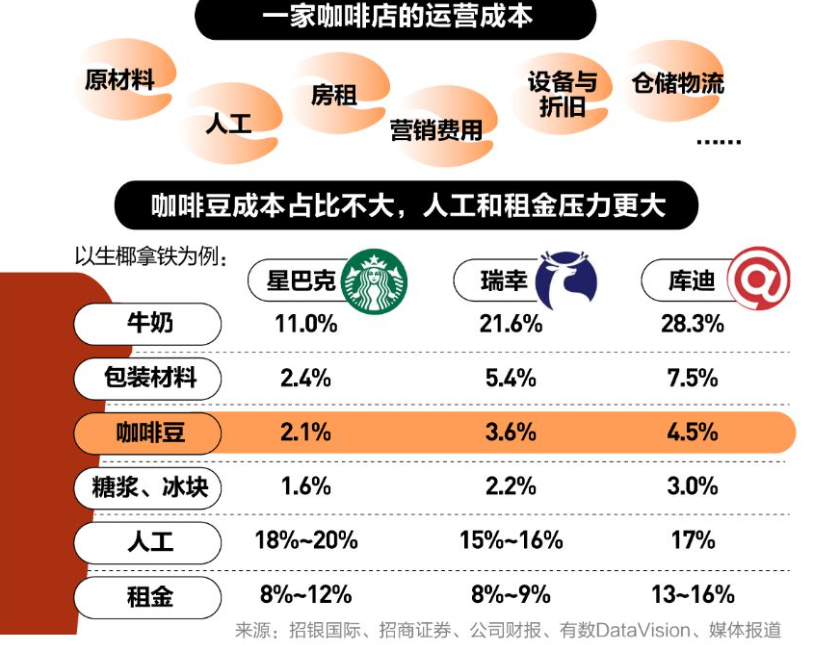 打工人的续命水，快要喝不起了？图4