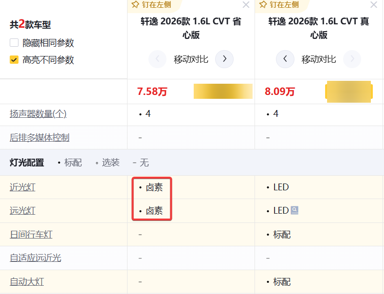 日产发了台7.58万元的新车,但这配置是疯了吗图17