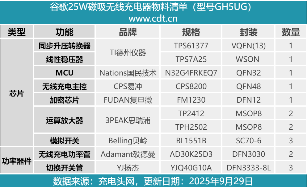 拆解报告：谷歌25W Qi2.2磁吸无线充电器图48