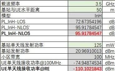无人机数据链测距：从频段选择到损耗计算的全链路技术解析图24