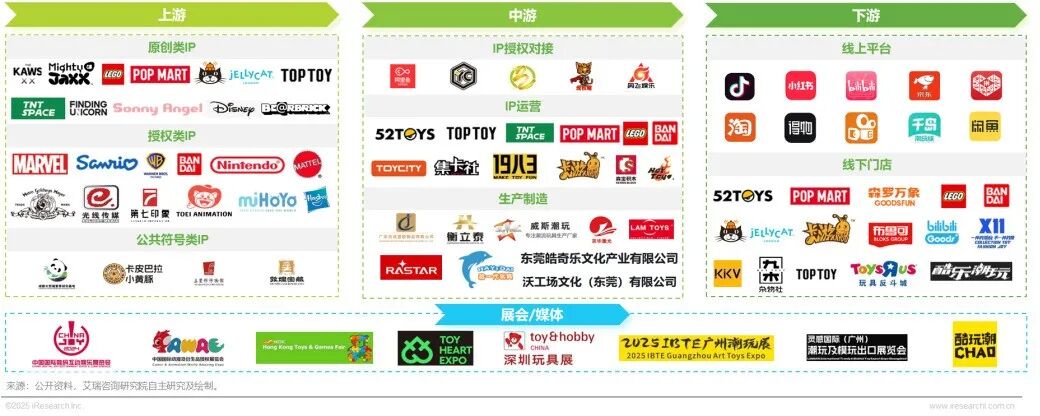 2025年IP潮玩经济研究报告图4
