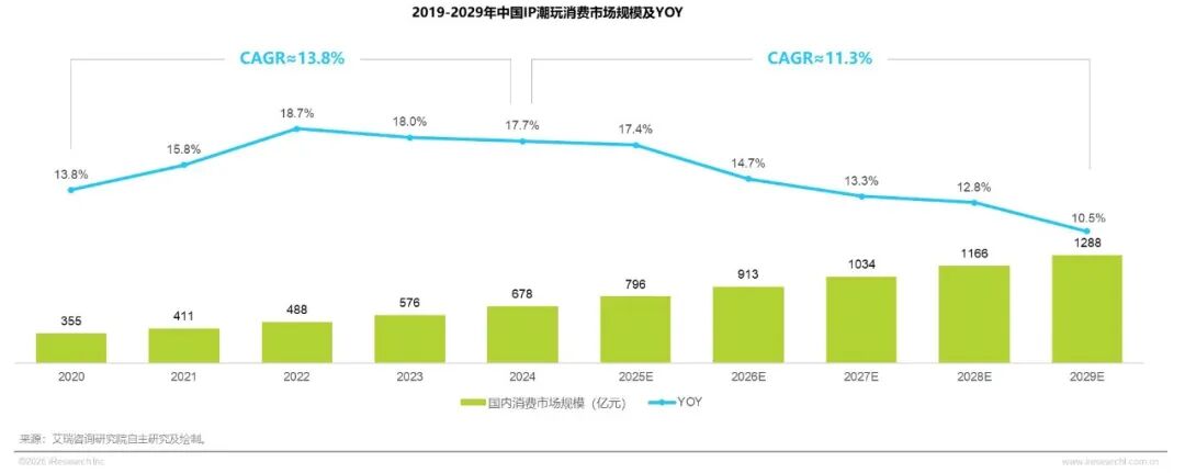 2025年IP潮玩经济研究报告图5