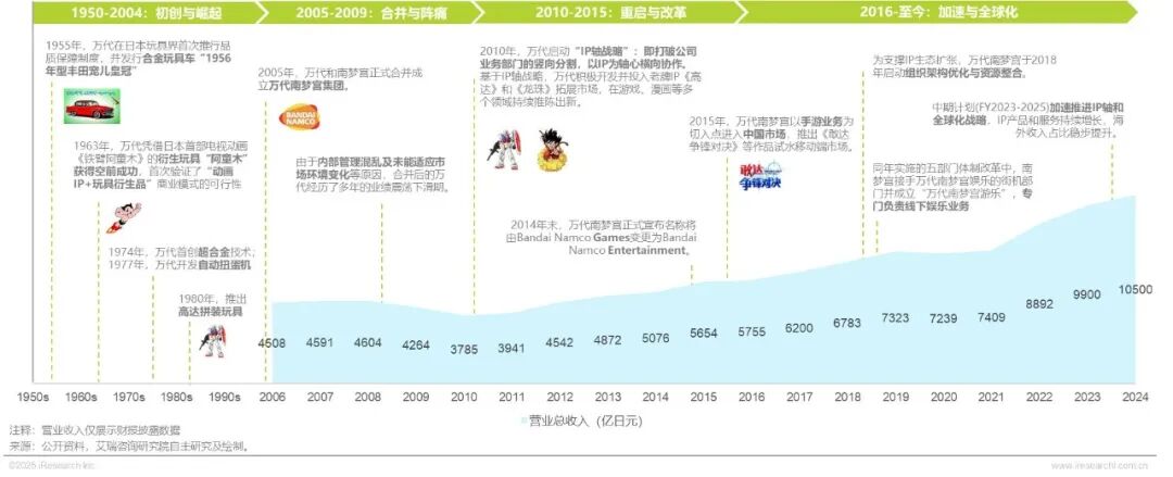 2025年IP潮玩经济研究报告图9