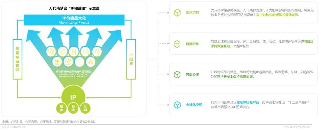 2025年IP潮玩经济研究报告图10