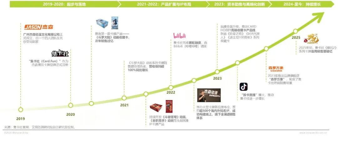 2025年IP潮玩经济研究报告图11