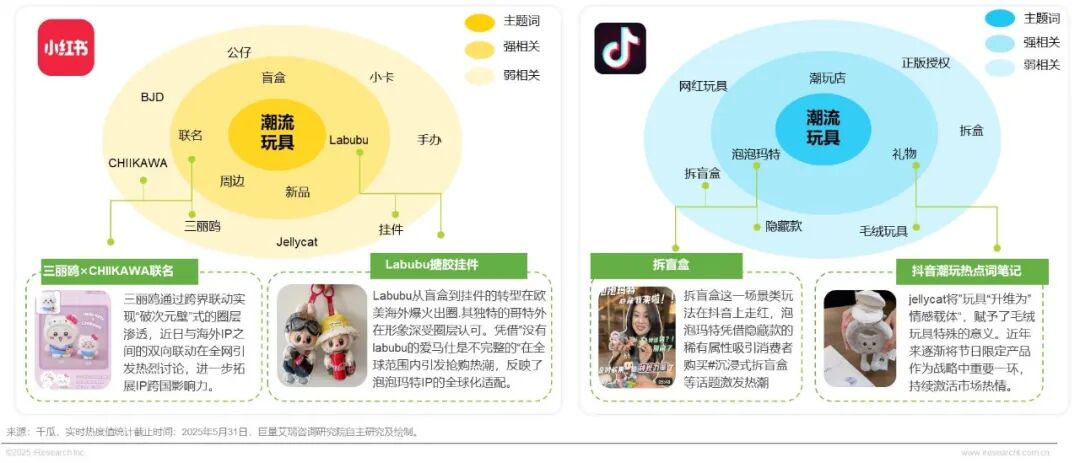 2025年IP潮玩经济研究报告图15