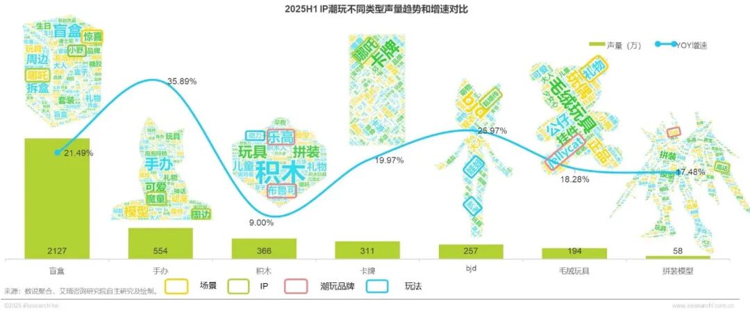 2025年IP潮玩经济研究报告图16