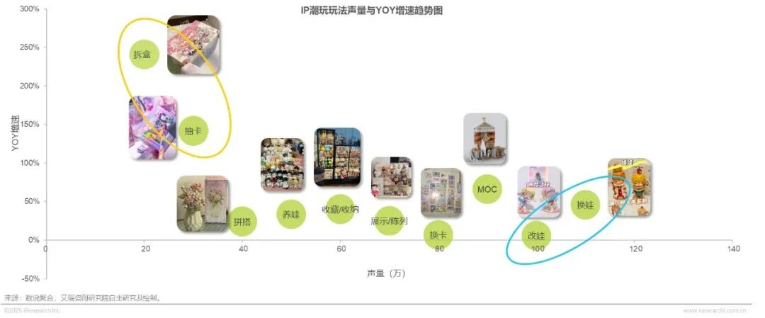 2025年IP潮玩经济研究报告图17