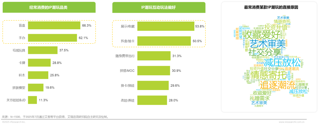 2025年IP潮玩经济研究报告图19