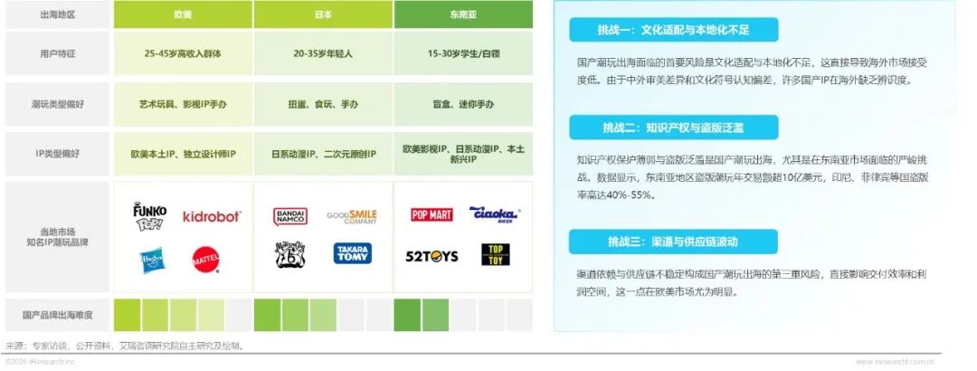 2025年IP潮玩经济研究报告图22