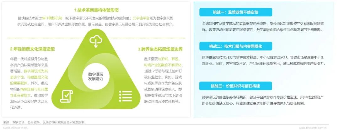 2025年IP潮玩经济研究报告图23