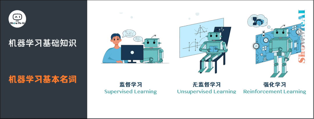 【AI】图解72个机器学习基础知识点图13