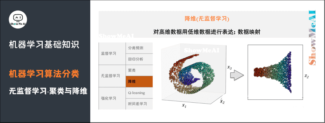 【AI】图解72个机器学习基础知识点图19