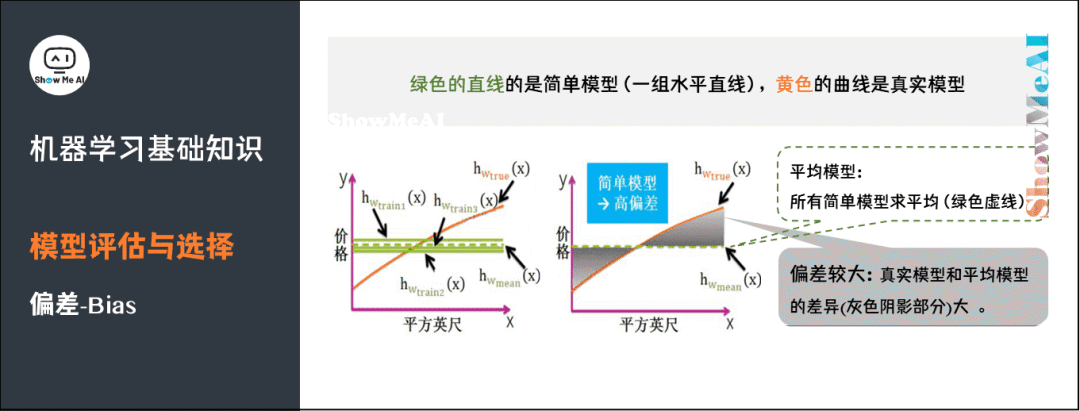 【AI】图解72个机器学习基础知识点图21