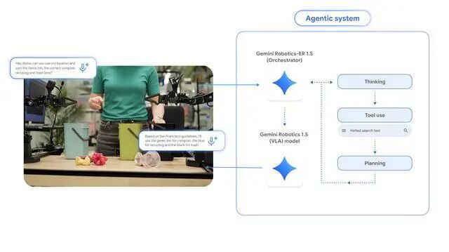 DeepMind新推出的AI模型能够让机器人利用网络搜索来帮助完成任务图3