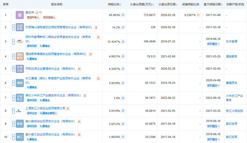 国产模拟半导体新并购！瞄准隔离芯片图4