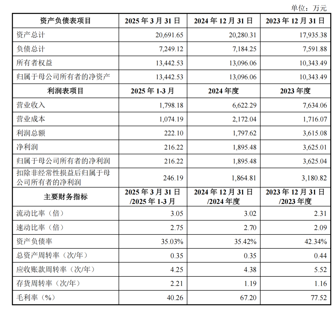 概伦收购锐成芯微，更多细节披露图8