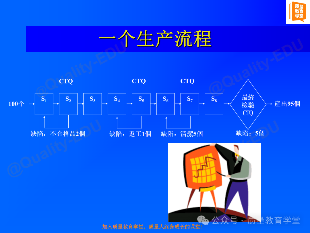 工作中一定要掌握的六西格玛高级流程图SIPOC图8