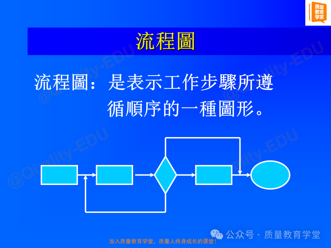 工作中一定要掌握的六西格玛高级流程图SIPOC图13