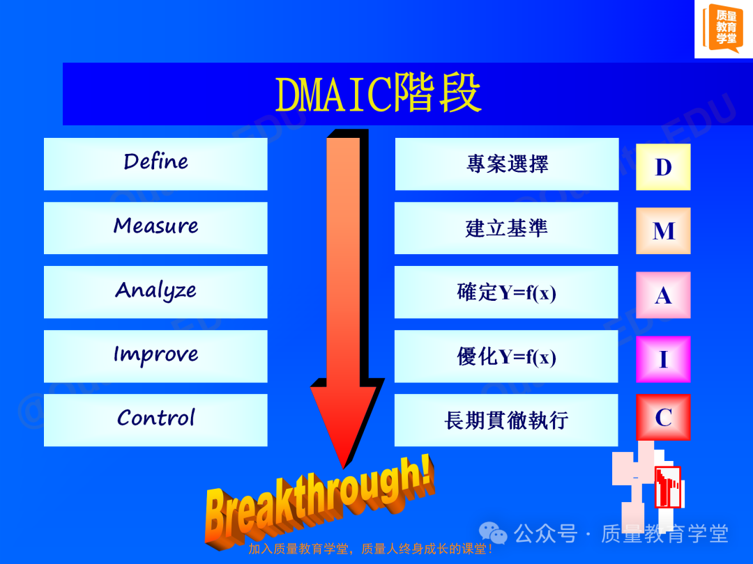 工作中一定要掌握的六西格玛高级流程图SIPOC图70