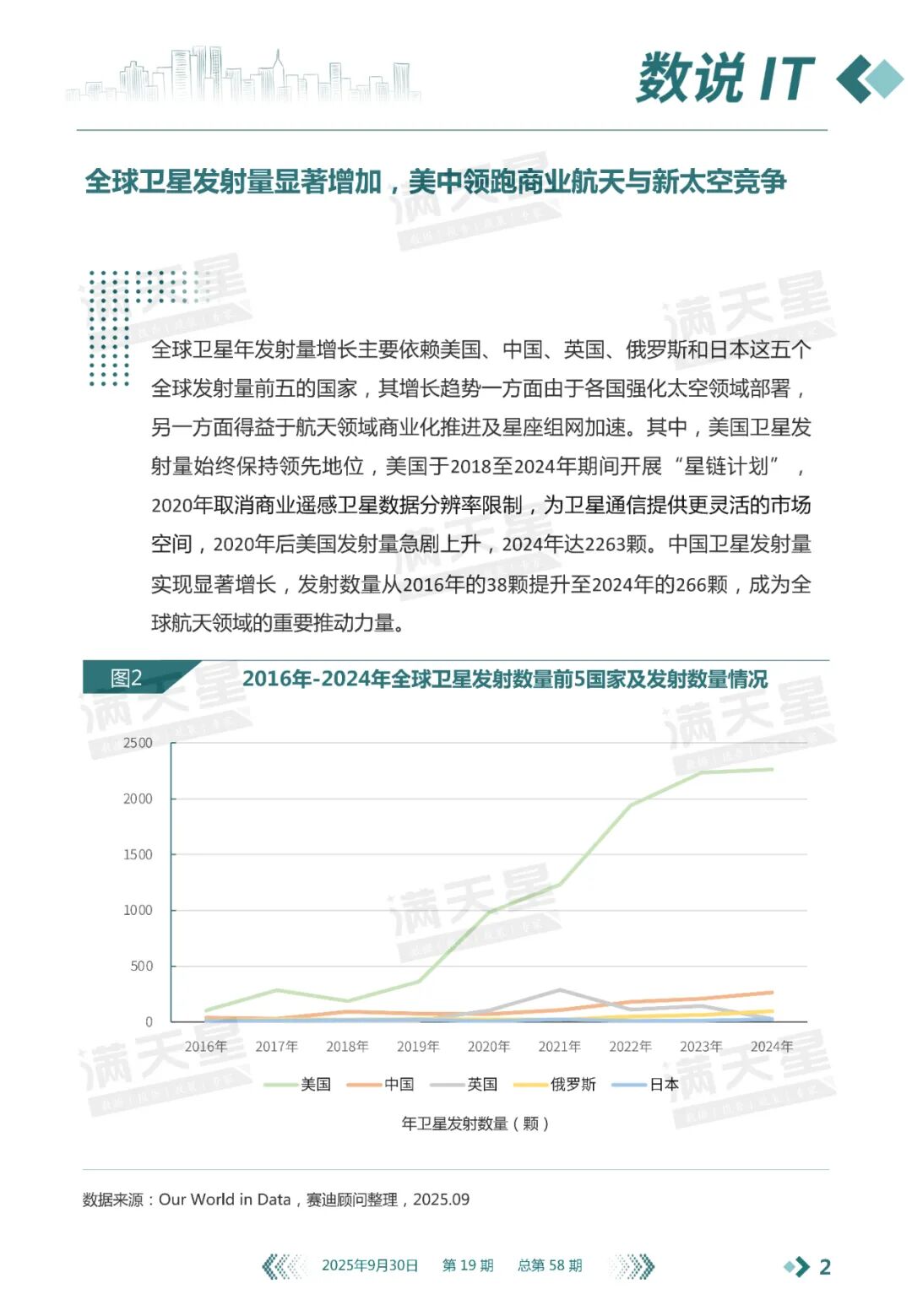 数说IT｜赛迪顾问：卫星通信产业驶入“快车道”——投资重心主要集中在制造、运营服务两大环节（2025年第19期（总第58期））图11