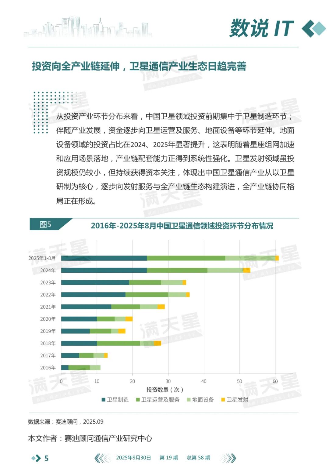 数说IT｜赛迪顾问：卫星通信产业驶入“快车道”——投资重心主要集中在制造、运营服务两大环节（2025年第19期（总第58期））图14