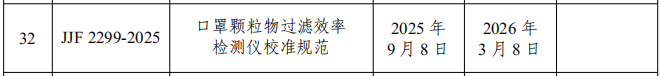 广州计量院参与制定两项国家计量技术规范正式发布图4