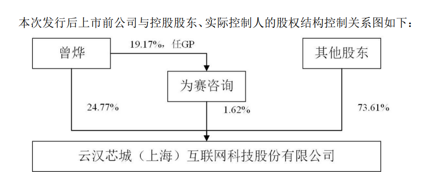 开盘大涨344.44%！这家芯片分销商终于上市图5