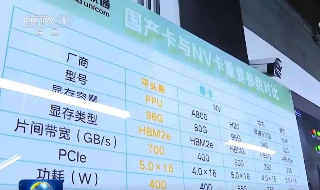 谁将填补英伟达在中国留下的 AI 芯片空白？图4