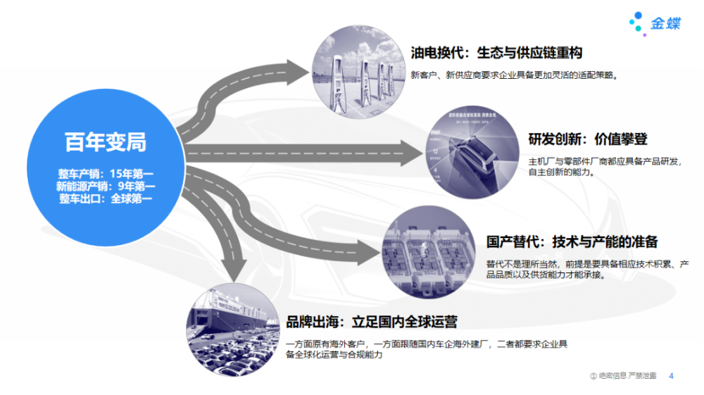 拆解新能源汽车出海新密码：藏在零部件里的数字化革命图2
