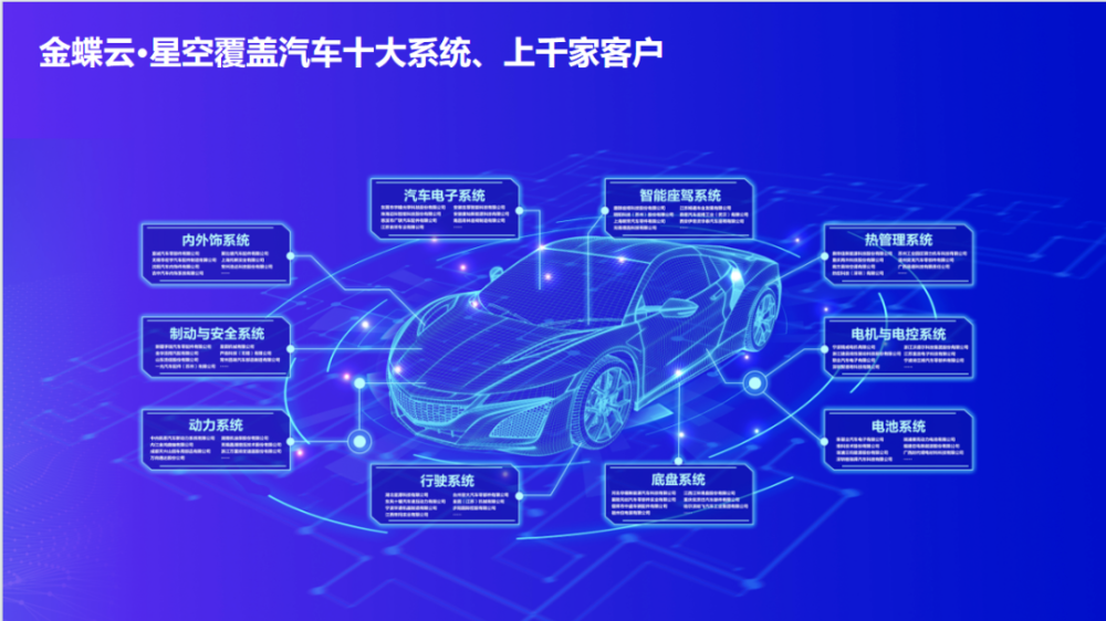 拆解新能源汽车出海新密码：藏在零部件里的数字化革命图3