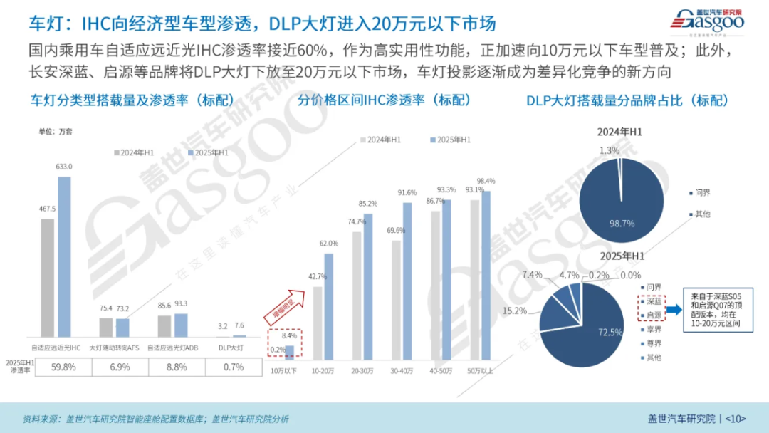 2025年H1中国乘用车智能座舱市场分析图8