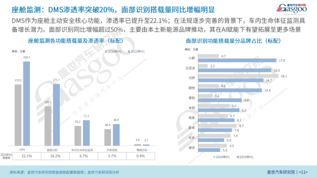 2025年H1中国乘用车智能座舱市场分析图9