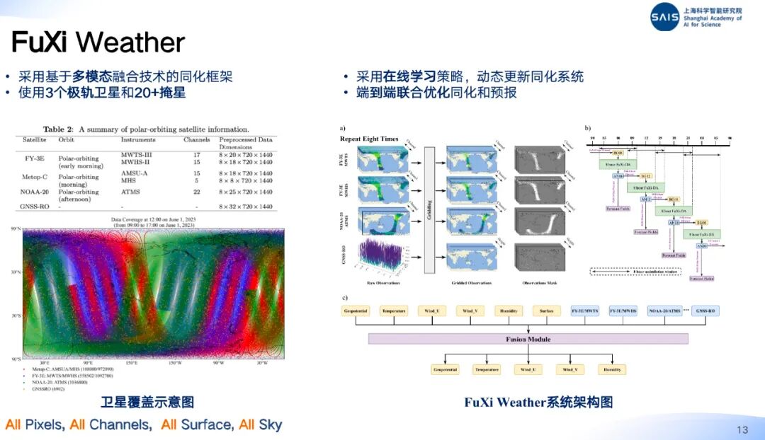 干货满满！前沿技术+创新思辨，一线青年研究员分享AI4S关键工作图34