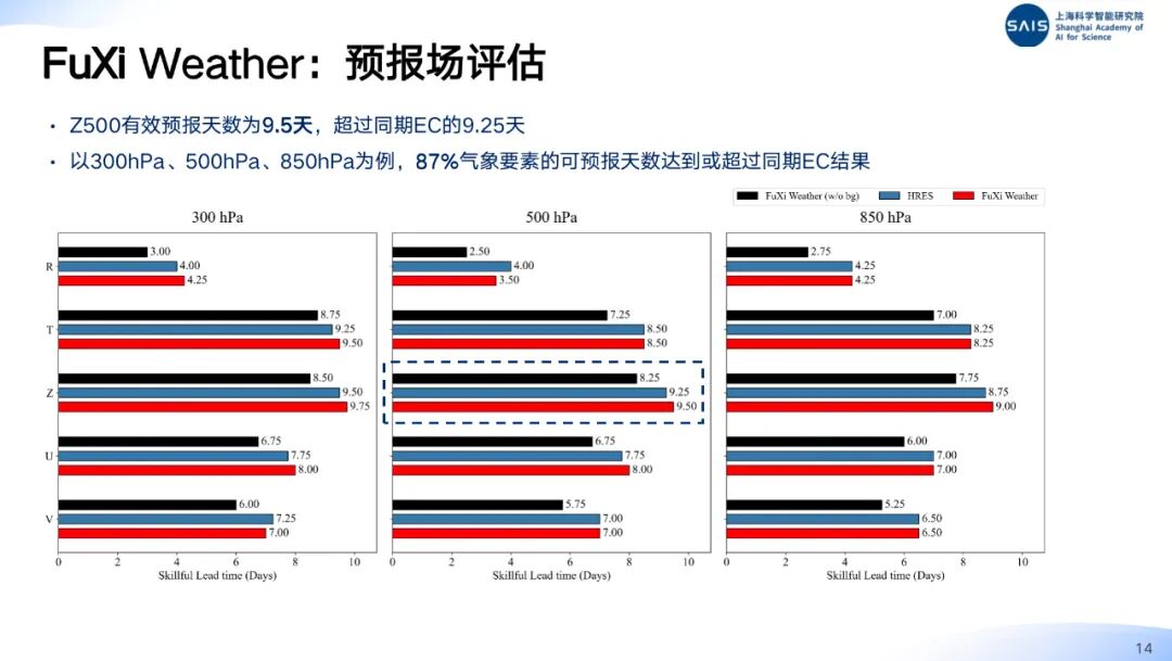 干货满满！前沿技术+创新思辨，一线青年研究员分享AI4S关键工作图35
