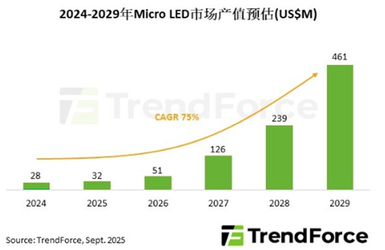 半导体9月报：商务部对美国模拟芯片发起反倾销立案调查，存储芯片迎来新一轮涨价潮图4