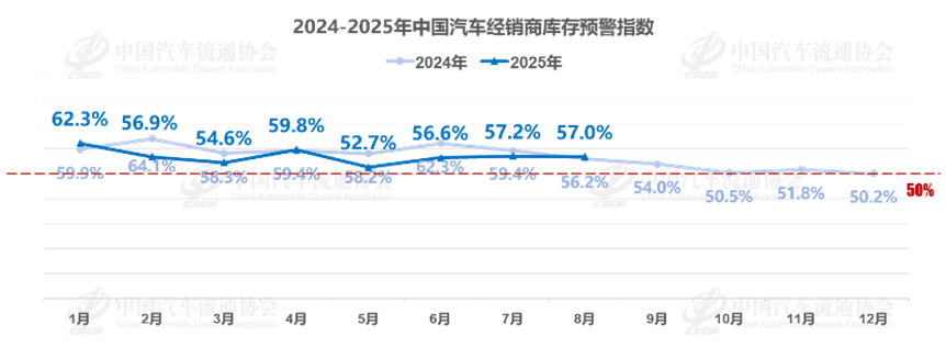 汽车电子9月报：“金九银十”消费与资本双轮驱动，中国汽车产业转型升级加速图5